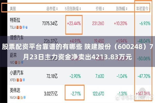 股票配资平台靠谱的有哪些 陕建股份（600248）7月23日主力资金净卖出4213.83万元