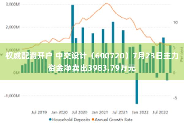权威配资开户 中交设计（600720）7月23日主力资金净卖出3983.79万元