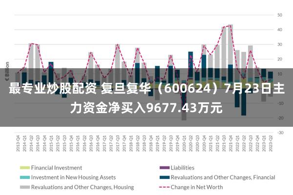 最专业炒股配资 复旦复华（600624）7月23日主力资金净买入9677.43万元