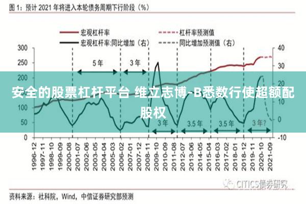 安全的股票杠杆平台 维立志博-B悉数行使超额配股权