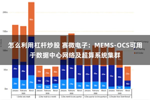 怎么利用杠杆炒股 赛微电子：MEMS-OCS可用于数据中心网络及超算系统集群