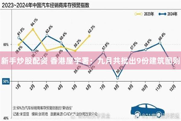 新手炒股配资 香港屋宇署：九月共批出9份建筑图则