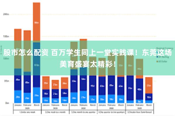 股市怎么配资 百万学生同上一堂实践课！东莞这场美育盛宴太精彩！