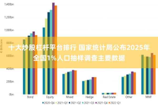 十大炒股杠杆平台排行 国家统计局公布2025年全国1%人口抽样调查主要数据