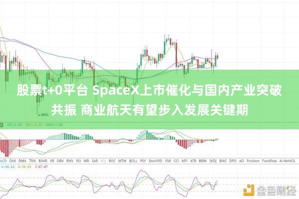 股票t+0平台 SpaceX上市催化与国内产业突破共振 商业航天有望步入发展关键期