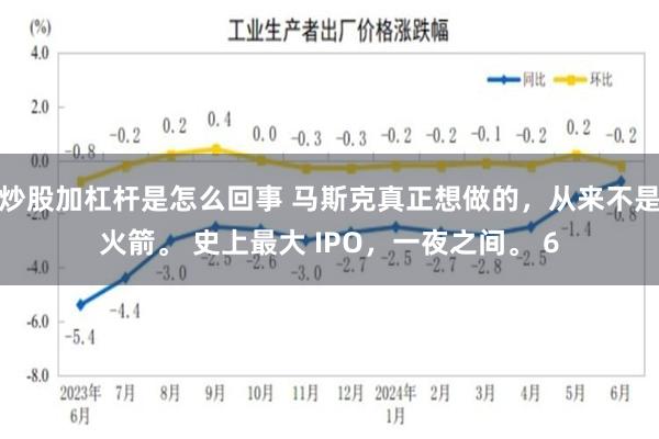炒股加杠杆是怎么回事 马斯克真正想做的，从来不是火箭。 史上最大 IPO，一夜之间。 6