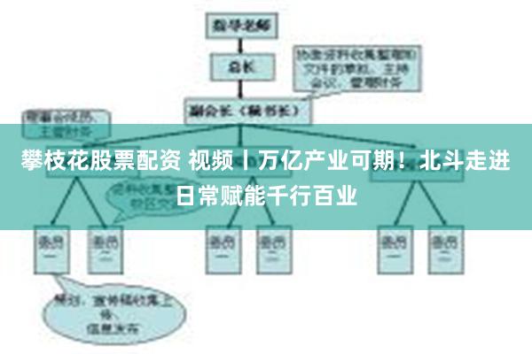 攀枝花股票配资 视频丨万亿产业可期！北斗走进日常赋能千行百业