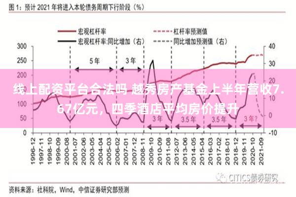 线上配资平台合法吗 越秀房产基金上半年营收7.67亿元,四季酒店平均房价提升