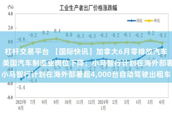 杠杆交易平台 【国际快讯】加拿大6月零排放汽车销量创18个月来新高；美国汽车制造业岗位下降；小马智行计划在海外部署超4,000台自动驾驶出租车