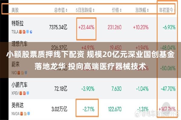 小额股票质押线下配资 规模20亿元深业国创基金落地龙华 投向高端医疗器械技术