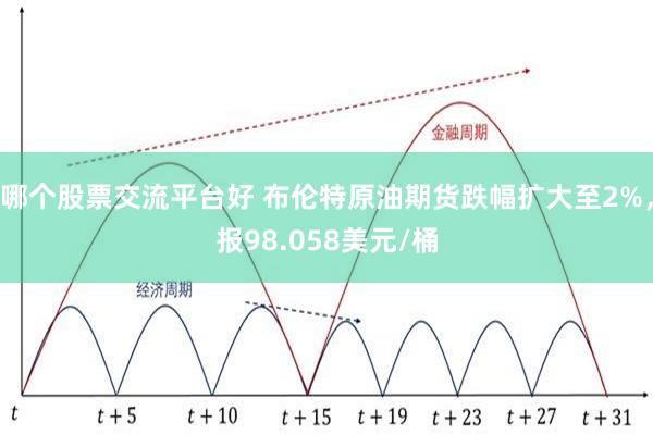 哪个股票交流平台好 布伦特原油期货跌幅扩大至2%，报98.058美元/桶