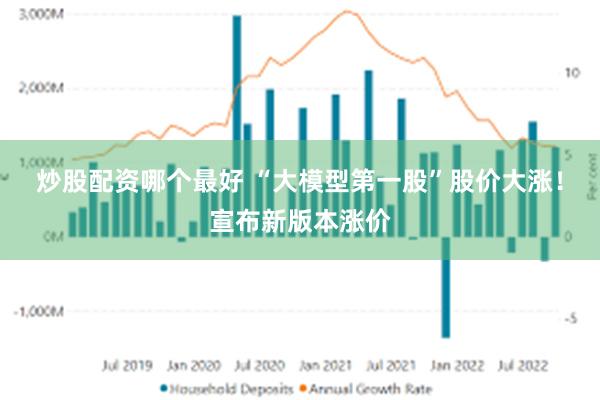 炒股配资哪个最好 “大模型第一股”股价大涨！宣布新版本涨价