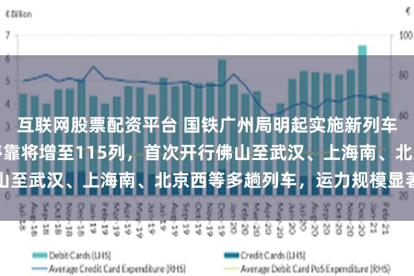 互联网股票配资平台 国铁广州局明起实施新列车运行图；佛山站列车停靠将增至115列，首次开行佛山至武汉、上海南、北京西等多趟列车，运力规模显著提升